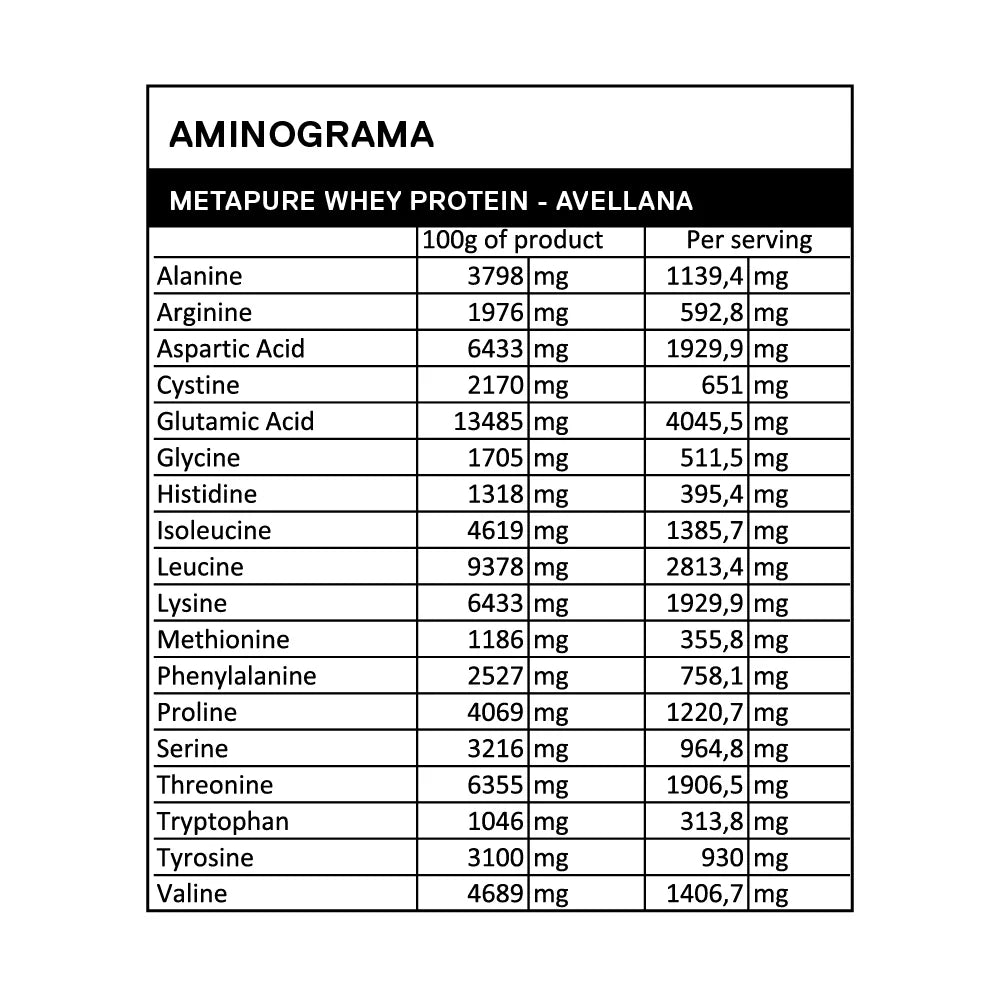 METAPURE WHEY PROTEIN ISOLATE ZERO CARB 2 KG