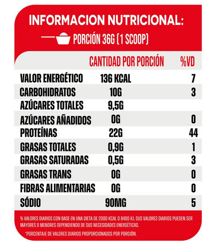 PURETECH 100% PURE WHEY 900 GR BOLSA + CREATINA MONOHIDRATO 300 GR "PRIMETECH" + SHAKER